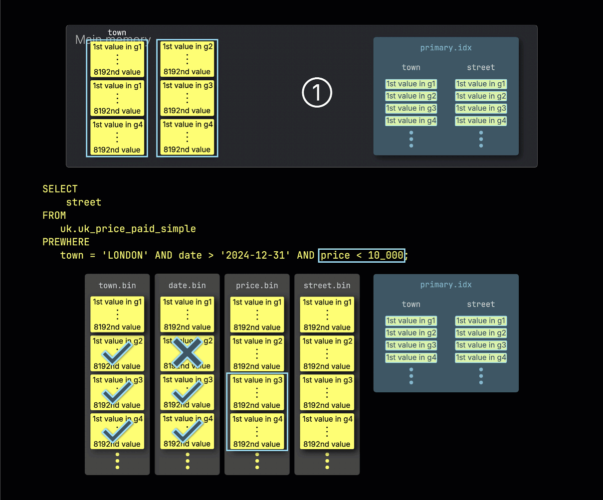 2단계: price로 필터링