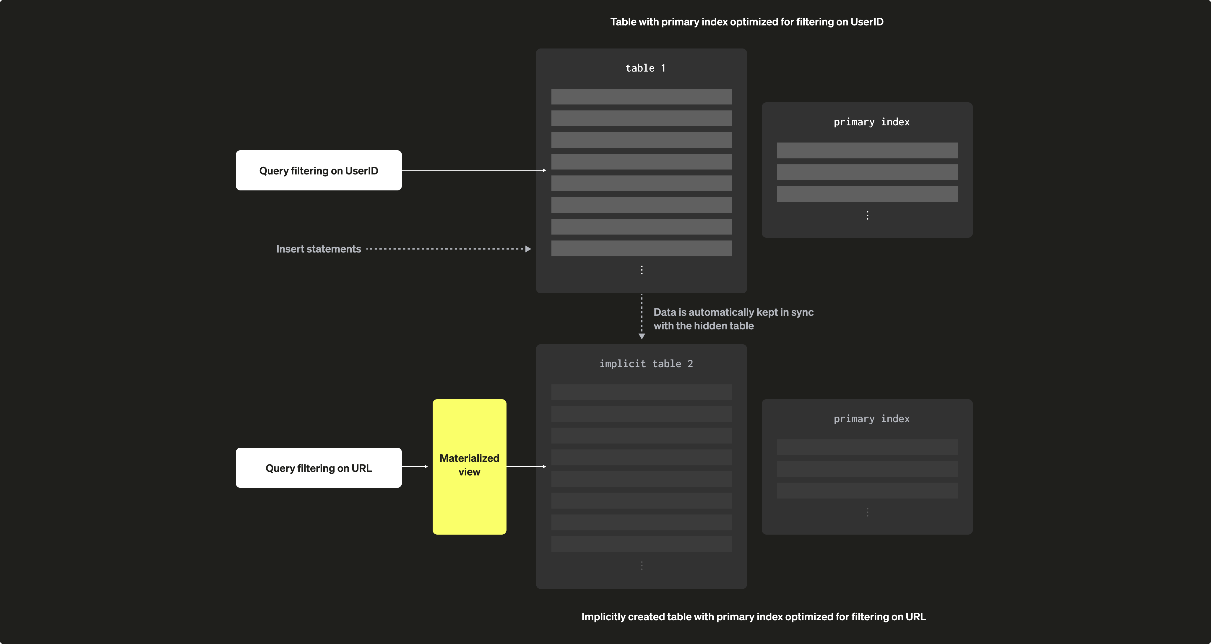 희소 프라이머리 인덱스 09b